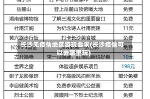 长沙无疫情地区游玩要求(长沙疫情可以去哪里玩)