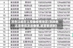 改色以后怎么报备疫情地区(别改色还没来得及去备案,被警察抓到)