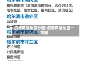 疫情风险地区分图/疫情风险地区一览图