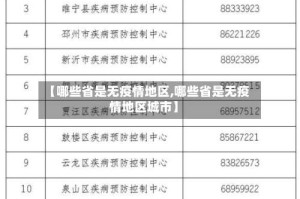 【哪些省是无疫情地区,哪些省是无疫情地区城市】