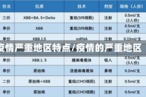 疫情严重地区特点/疫情的严重地区