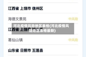 河北疫情风险地区表格(河北疫情风险地区表格最新)