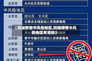 【同城疫情中风险地区,同城疫情中风险地区有哪些】