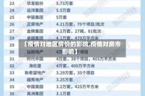 【疫情对地区房价的影响,疫情对房市影响】
