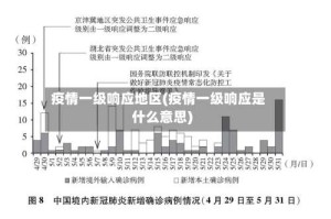 疫情一级响应地区(疫情一级响应是什么意思)