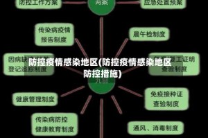 防控疫情感染地区(防控疫情感染地区防控措施)