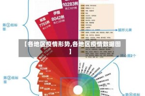 【各地区疫情形势,各地区疫情数据图】