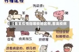 【畜禽疫情指哪些地区有,畜禽疫病】