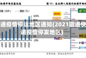 圆通疫情停运地区通知(2021圆通快递疫情停发地区)