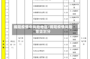 揭阳疫情中风险地区/揭阳疫情风险等级划分