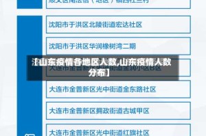 【山东疫情各地区人数,山东疫情人数分布】