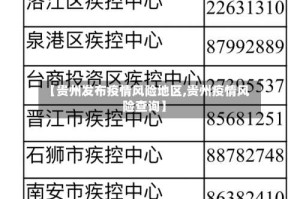 【贵州发布疫情风险地区,贵州疫情风险查询】