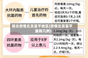 肺炎疫情北京昌平地区(疫情北京昌平最新几例)