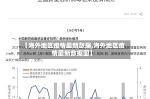 【海外地区疫情最新数据,海外地区疫情最新数据图】