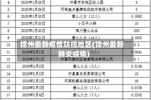 锦州最新疫情防控地区(锦州最新肺炎疫情)