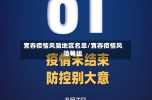 宜春疫情风险地区名单/宜春疫情风险等级