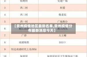 【贵州疫情地区最新名单,贵州疫情分布最新消息今天】