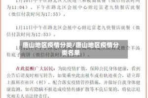 唐山地区疫情分类/唐山地区疫情分类名单