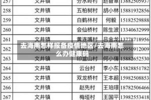去海南怎样报备疫情地区/去海南怎么办健康码
