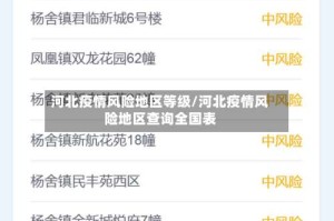 河北疫情风险地区等级/河北疫情风险地区查询全国表