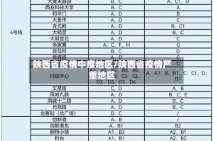 陕西省疫情中度地区/陕西省疫情严重地区