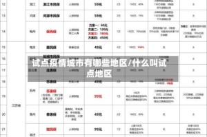 试点疫情城市有哪些地区/什么叫试点地区
