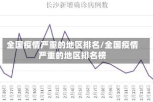 全国疫情严重的地区排名/全国疫情严重的地区排名榜