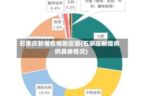 石家庄新增疫情地区图(石家庄新增病例具体情况)