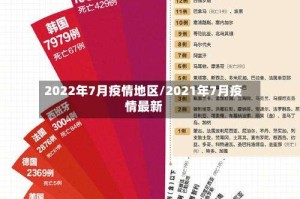 2022年7月疫情地区/2021年7月疫情最新