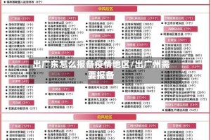 出广东怎么报备疫情地区/出广州需要报备