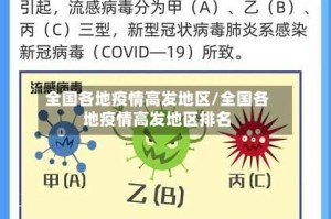 全国各地疫情高发地区/全国各地疫情高发地区排名