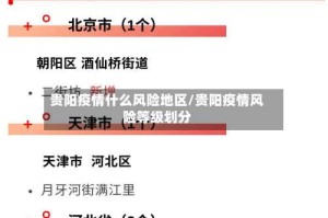 贵阳疫情什么风险地区/贵阳疫情风险等级划分