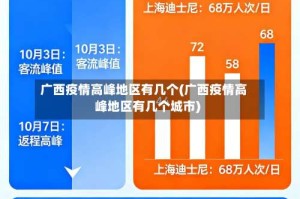 广西疫情高峰地区有几个(广西疫情高峰地区有几个城市)