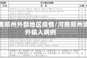 河南郑州外部地区疫情/河南郑州境外输入病例