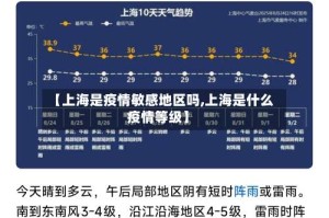 【上海是疫情敏感地区吗,上海是什么疫情等级】