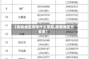 【疫情地区序号什么意思,疫情地区分类表】