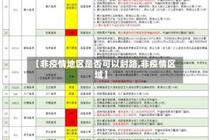 【非疫情地区是否可以封路,非疫情区域】