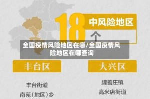 全国疫情风险地区在哪/全国疫情风险地区在哪查询