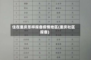 住在重庆怎样报备疫情地区(重庆社区报备)