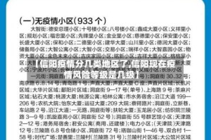 【信阳疫情分几类地区了,信阳现在疫情风险等级是几级】