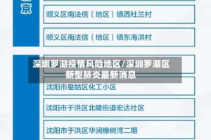 深圳罗湖疫情风险地区/深圳罗湖区新型肺炎最新消息