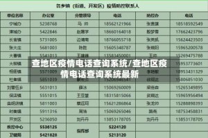 查地区疫情电话查询系统/查地区疫情电话查询系统最新