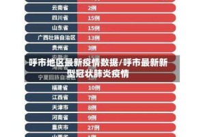 呼市地区最新疫情数据/呼市最新新型冠状肺炎疫情