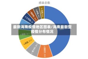 最新海南疫情地区图表/海南最新型疫情分布情况
