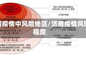 济南疫情中风险地区/济南疫情风险程度