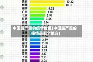 中国最严重的疫情地区(中国最严重的疫情是哪个地方)