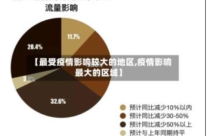 【最受疫情影响较大的地区,疫情影响最大的区域】