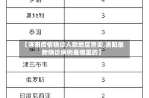 【洛阳疫情确诊人数地区查询,洛阳最新确诊病例是哪里的】