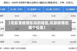 【花都受疫情影响的地区,花都疫情在哪个位置】