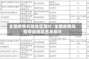 全国疫情风险地区图片/全国疫情风险等级地区名单图片